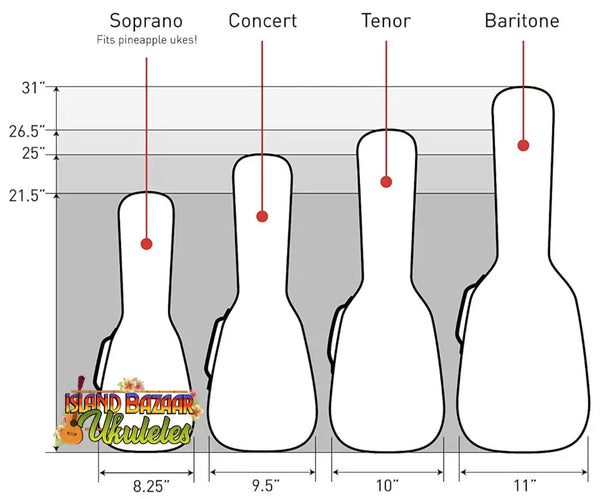 Diagram of Ukulele Sizes: Soprano, Concert, Tenor, Baritone in Kala Sonoma Coast design