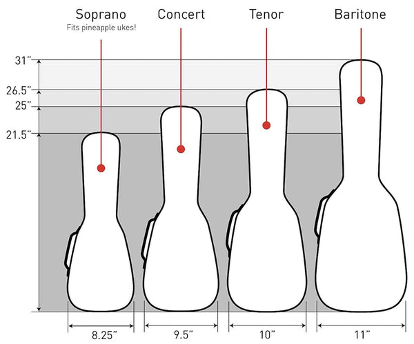 Shop Now Kala Tenor Ukulele Cases Sonoma Coast Collection - Island Bazaar Ukes